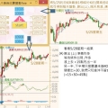 上傳的圖片