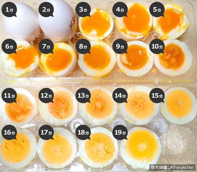 「半熟蛋神器」科學方法教你算出完美蛋黃