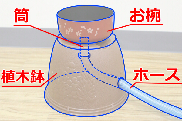 [發明] 因為是夏天所以製作了『到哪裡都可以流水素麵的裝置』