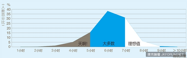 不睡覺會性冷淡? 讓數據告訴你睡眠多重要