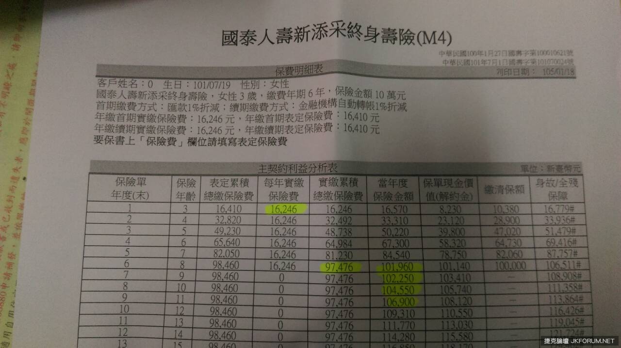 國泰人壽好事年年終身保險 Iu 與新添采終身壽險 M4 之效益研析 理財版 Jkf 捷克論壇