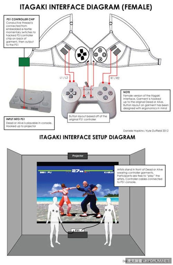 打電動順便揉胸部 這絕對是性愛科技趨勢