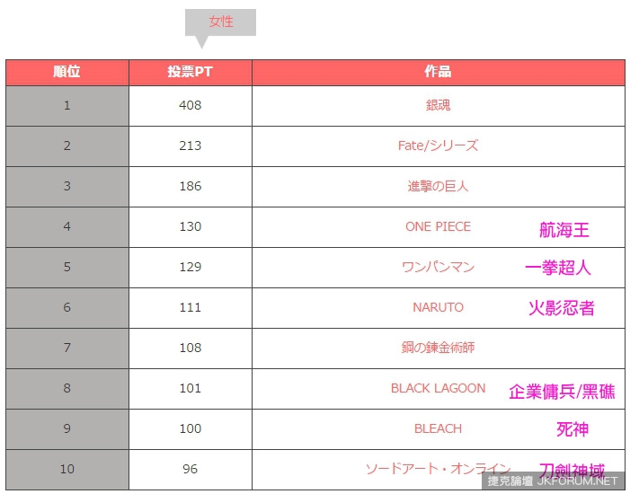 熱血戰鬥！日本最帥氣的戰鬥畫面動畫 TOP20