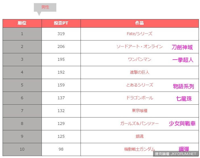 熱血戰鬥！日本最帥氣的戰鬥畫面動畫 TOP20