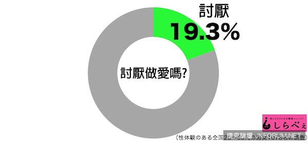 『討厭做愛』的人隨著年紀增加，跟高齡化社會有關？