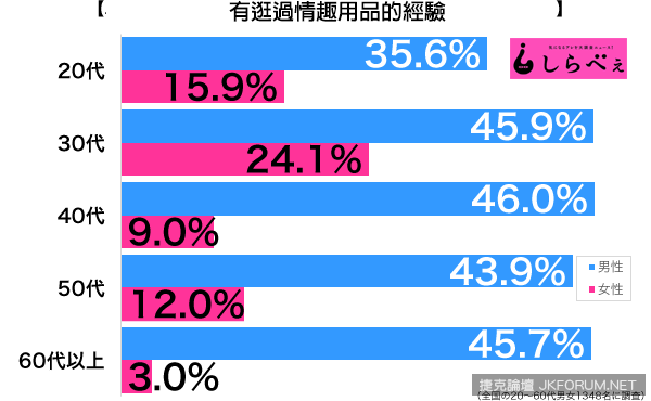 目擊女性逛情趣商品，男性心裡是怎麼想的？