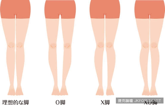 《美腿判斷標準》理想的大腿比例揪～竟是什麼呢？