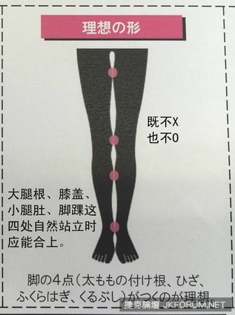 逼死人「美腿黃金比例」三標準..到底誰能達標？