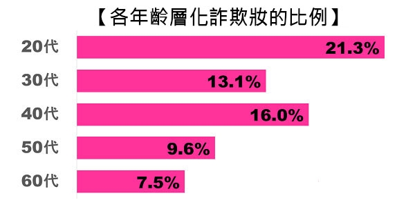 根本是別人！櫻花妹的詐欺妝比例有多少？