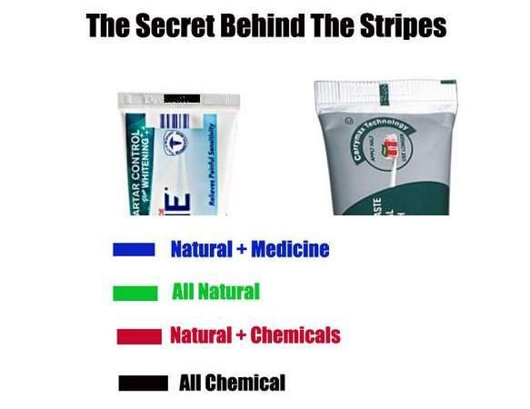 牙膏底端的顏色代表不同的化學成分！？這你敢信？