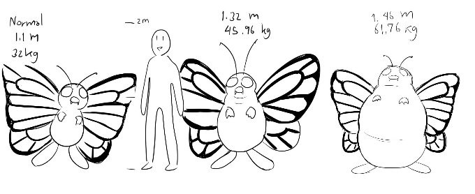 繪師筆下《寶可夢真實的身高體重》，每隻看起來都超衝擊的ww