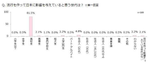 《女高中生的制服裙長調查》短到快露小褲褲的制服裙已經過時