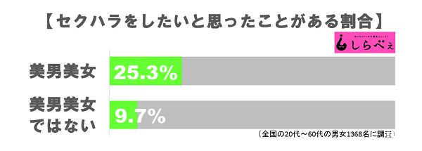 鬼迷心竅！你有曾經產生過想要性騷擾別人的念頭嗎？