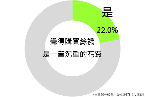 你是絲襪派還是裸腿派？我只知道我看到絲襪就想撕爛啊&#8230;