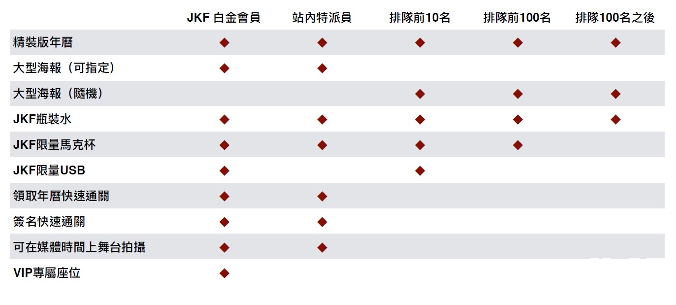 《特別企劃》JKF女郎 &#8211; 2017年曆見面會