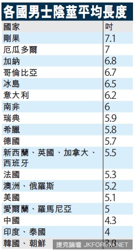 依長度和粗度分析你的GG等級　台灣人能拿到A級絕對是最棒的肯定吧？