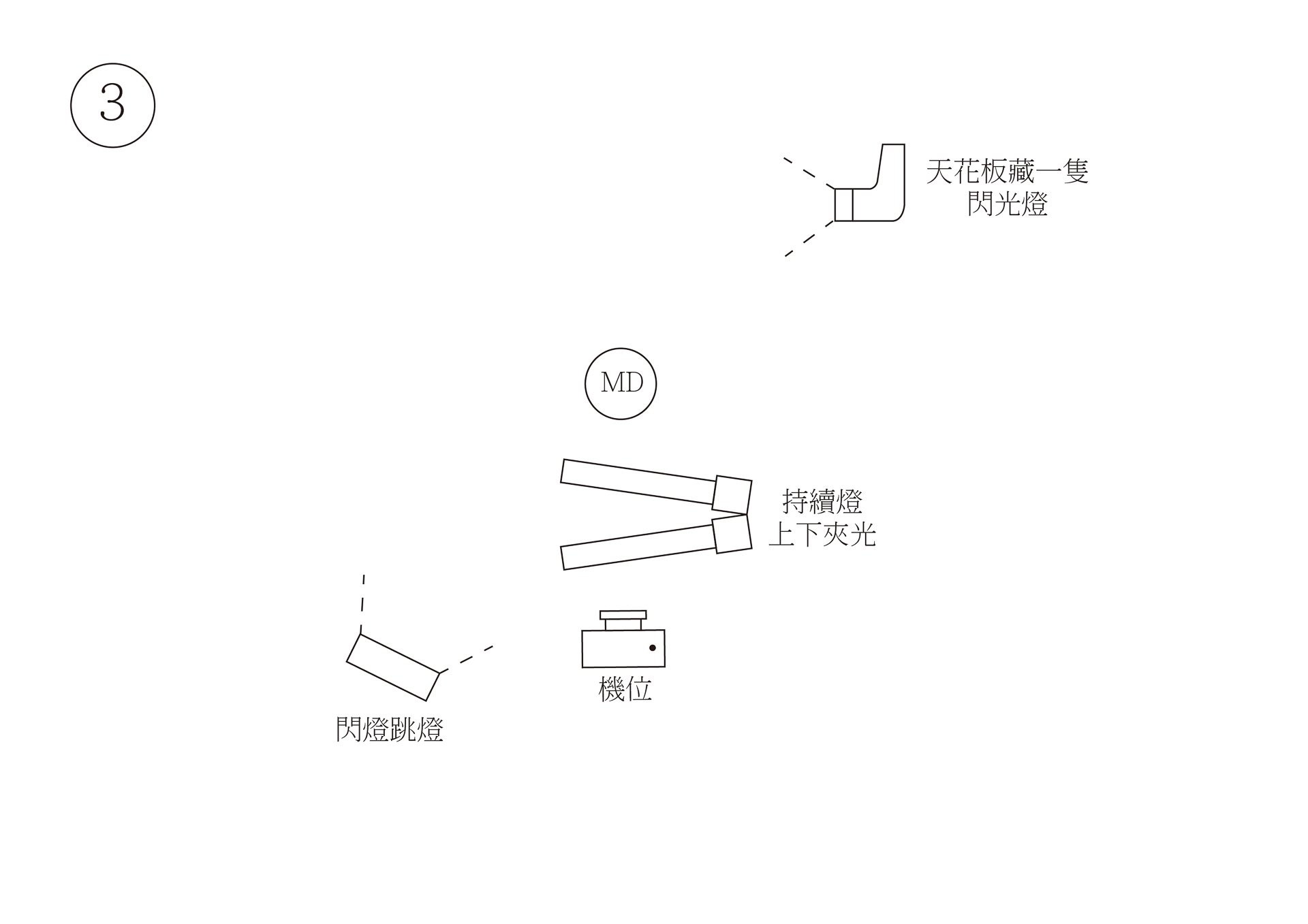 覺得攝影棚裡打燈超難嗎？「野人大師」手把手教你5種女體寫真打燈技巧！