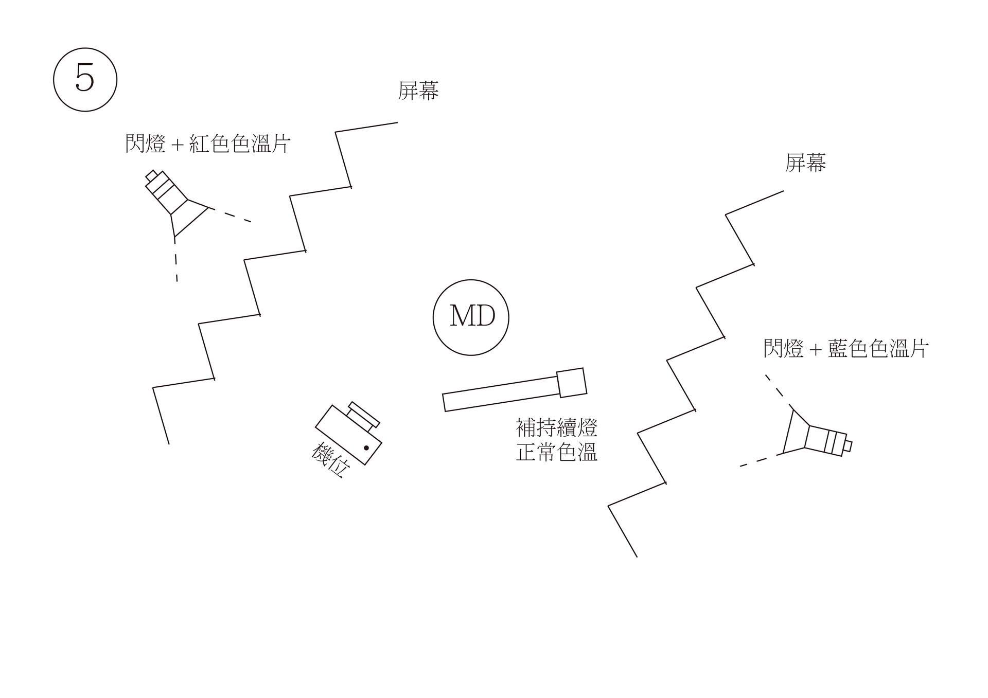 覺得攝影棚裡打燈超難嗎？「野人大師」手把手教你5種女體寫真打燈技巧！