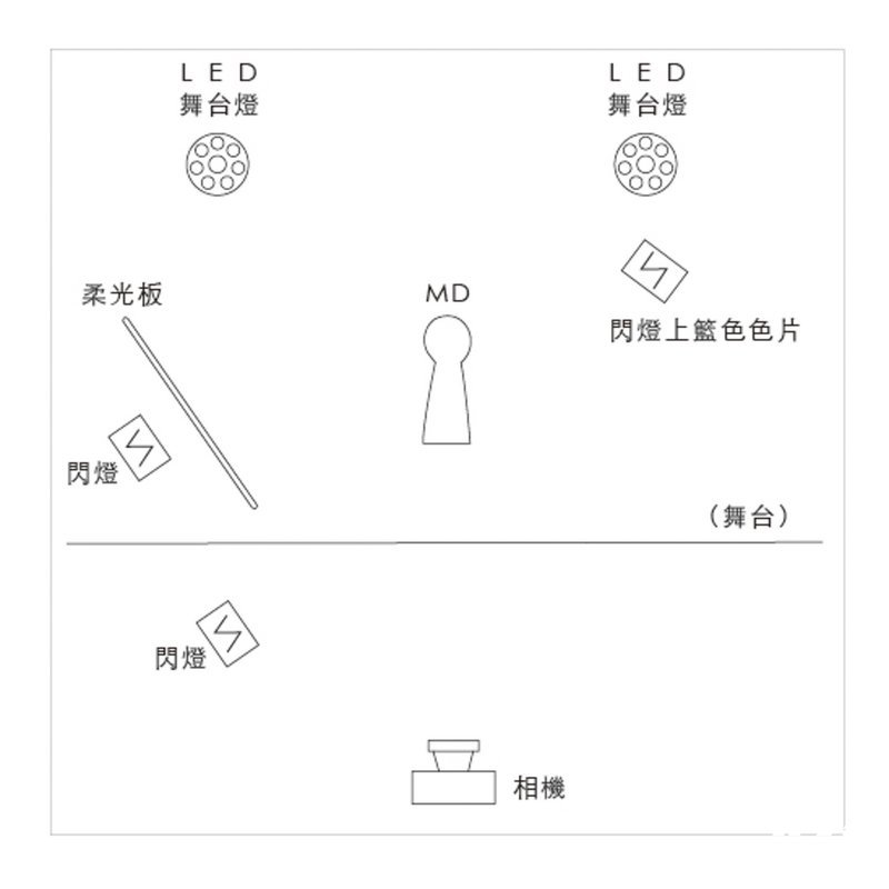 暗黑辣圖燈光怎麼打？看麻豆星諠「惹火曲線照」，野人大師教你學會！