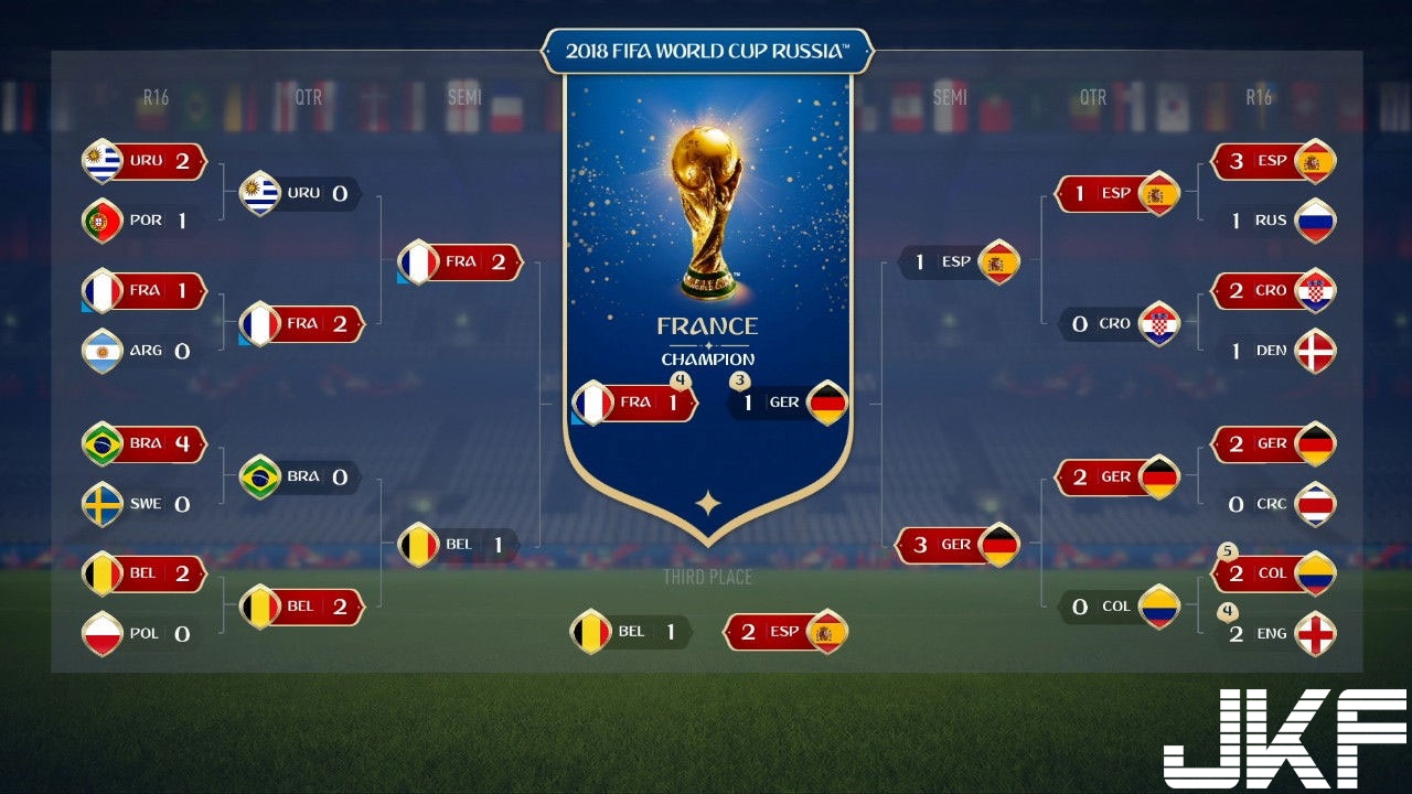 2018-World-Cup-Predictions.jpg