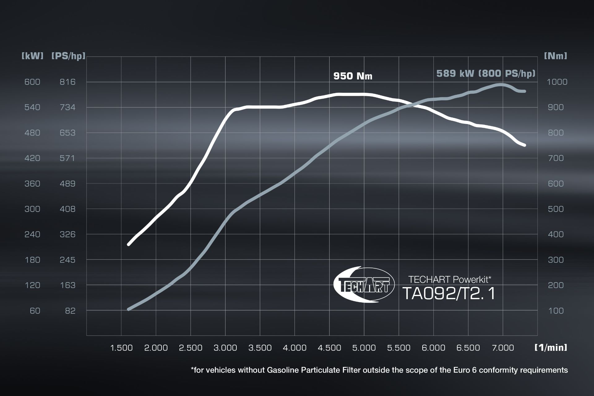 Techart-GTstreet-R-Cabriolet-8.jpeg