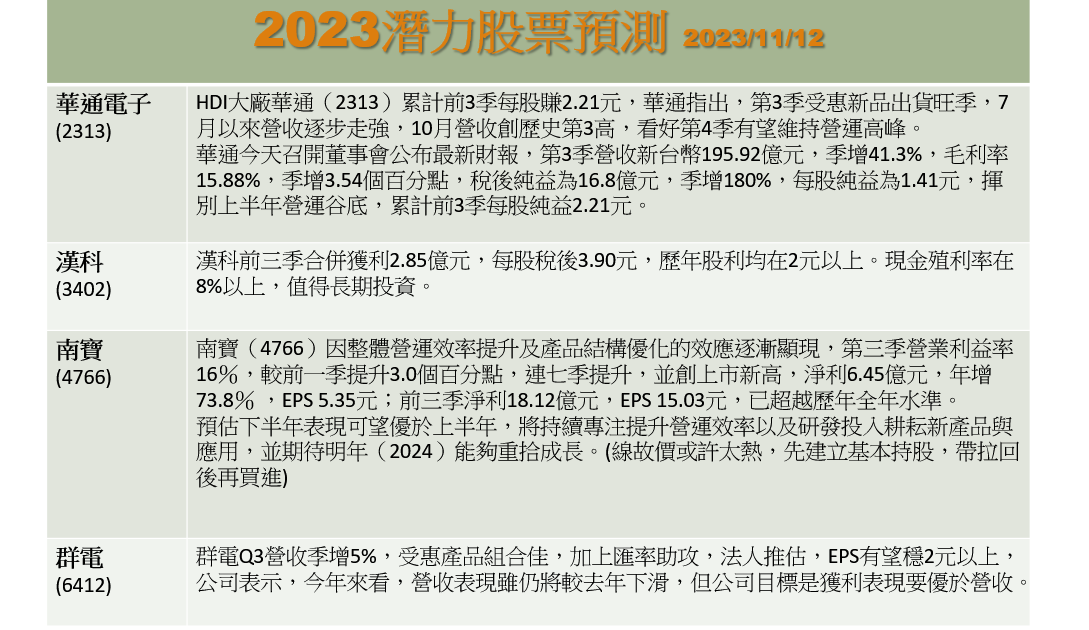 螢幕擷取畫面 2023-11-12 .png