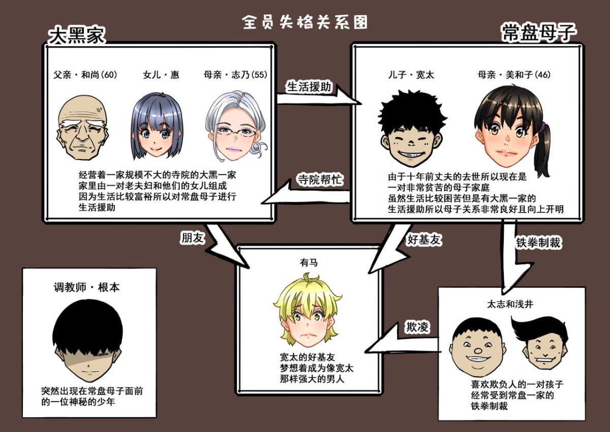 身体的纠缠 是 欲望的舞蹈