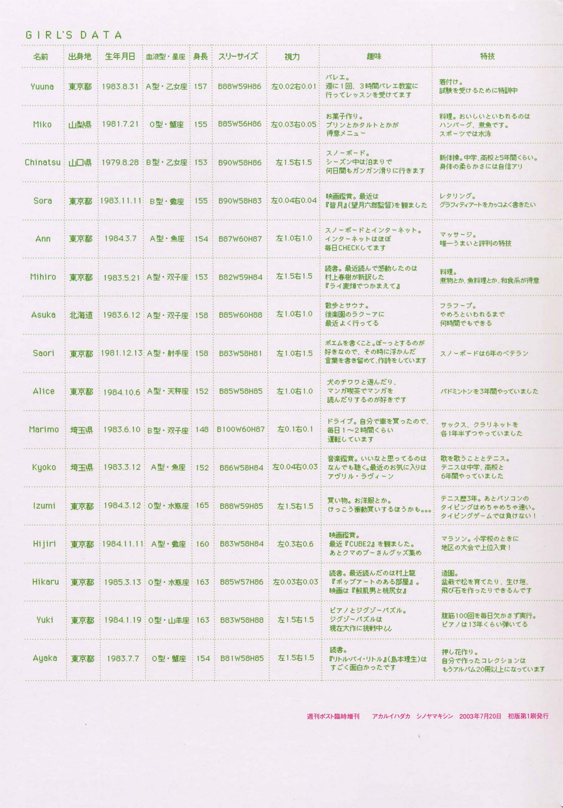 アカルイハダカ（2003.8）