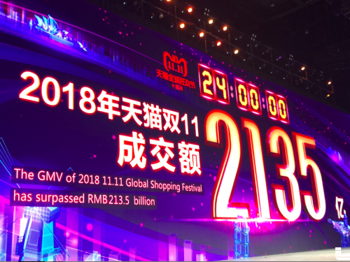 「雙十一」真的狂！天貓當日成交額2,135億人民幣創歷史新紀錄