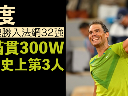 【法網】拿度大滿貫生涯300勝 祖高域速勝艾卡拿斯逃生