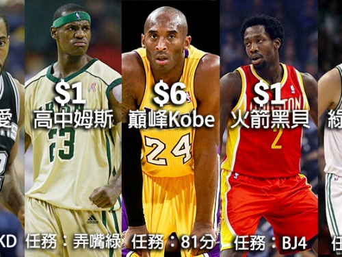 給你15元，組一支能擊敗勇士的球隊！網友：選威少，但要放在勇士去守KD......