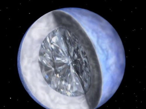 由於極度高溫高壓，某些含碳量高的地外行星很可能是鑽石星球