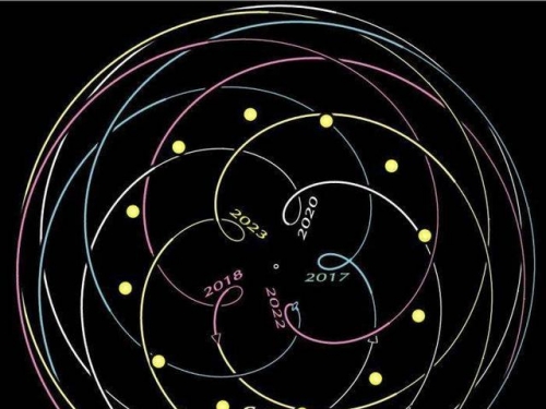 宇宙畫家：金星用八年的時間，畫了一朵五瓣玫瑰花