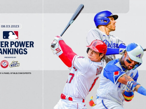 MLB》大谷翔平連4度獲最強打者評價！ 官網讚嘆：沒人能拉下他