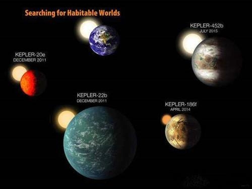 科學家發現40光年外的宜居星球，可能有水有大氣，適合人類移民