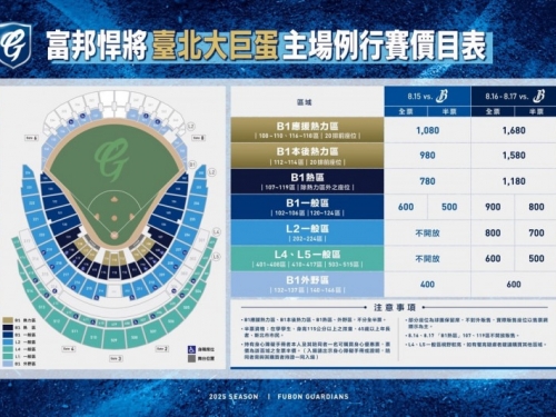 中職》8月悍將大巨蛋主場 超人氣韓團FTISLAND開唱！