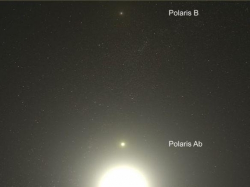 北極星就是三體？由3顆恆星相互圍繞運行，真正的三位一體