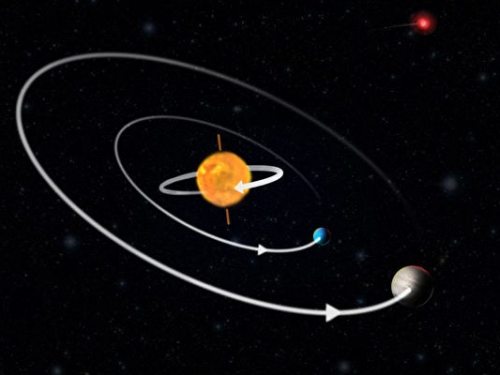 罕見恆星系統逆向主星旋轉