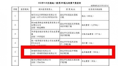 「車被拖吊」含淚苦噴900元！他發票竟爽中200萬元