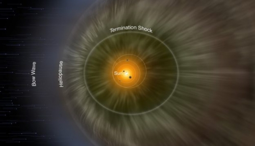 太陽系邊緣發現如漣漪的波紋結構