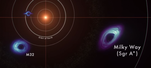 NASA 做了新動畫，展示宇宙從小到最大的 10 個黑洞規模