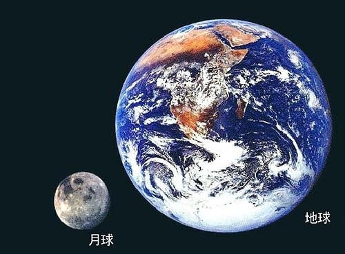 圖說地球到底有多「大」