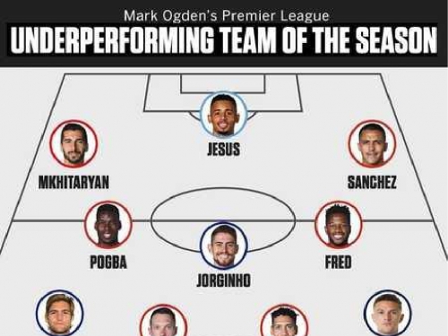 ESPN名記評英超本賽季表現不佳11人：曼聯6人在列