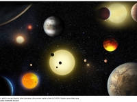 有9個像地球！　NASA克卜勒望遠鏡再發現1284系外行星