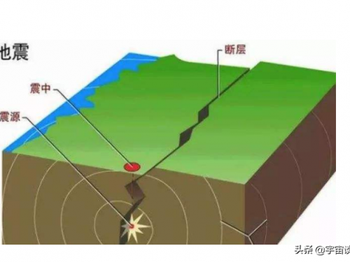 大自然的懲罰來了？科學家發現美國得州地殼發生變化：該重視了