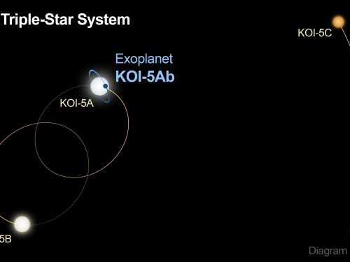 又一個三體行星被發現，1800光年外，比小說中的三體星還奇怪