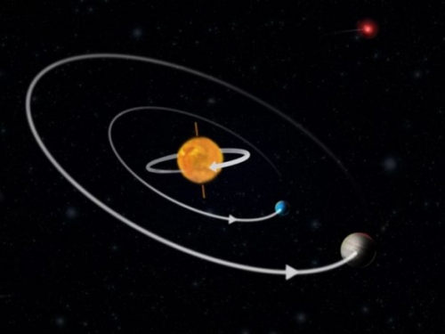 發現唱反調的系外行星，公轉軌道未與恆星自轉同方向