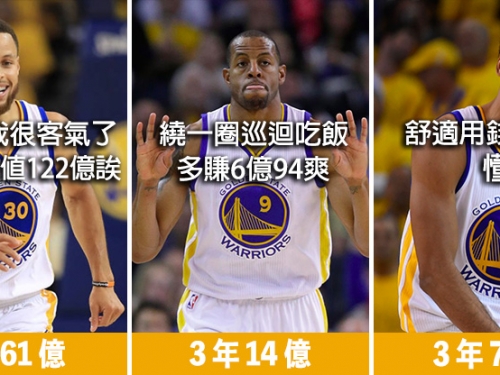 晃一圈的小AI不走了！勇士猛砸83億留4將，冠軍班底歸位拚連霸！