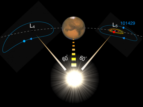 一顆跟著火星轉的小行星，可能是月球早年失散的「雙胞胎」