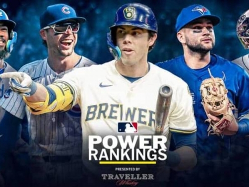 MLB》衛冕霸業有危機！道奇球隊戰力排行再下跌 釀酒人狂竄5名登頂